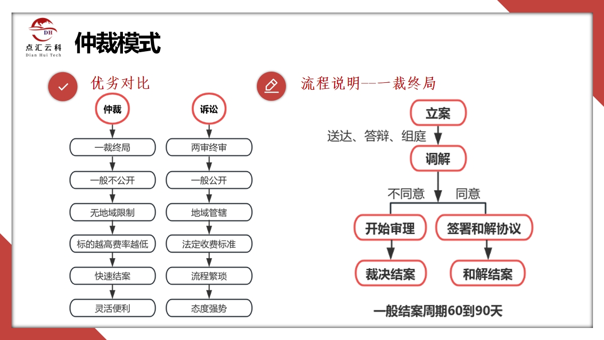 点汇云科仲裁和诉讼的优劣对比.png
