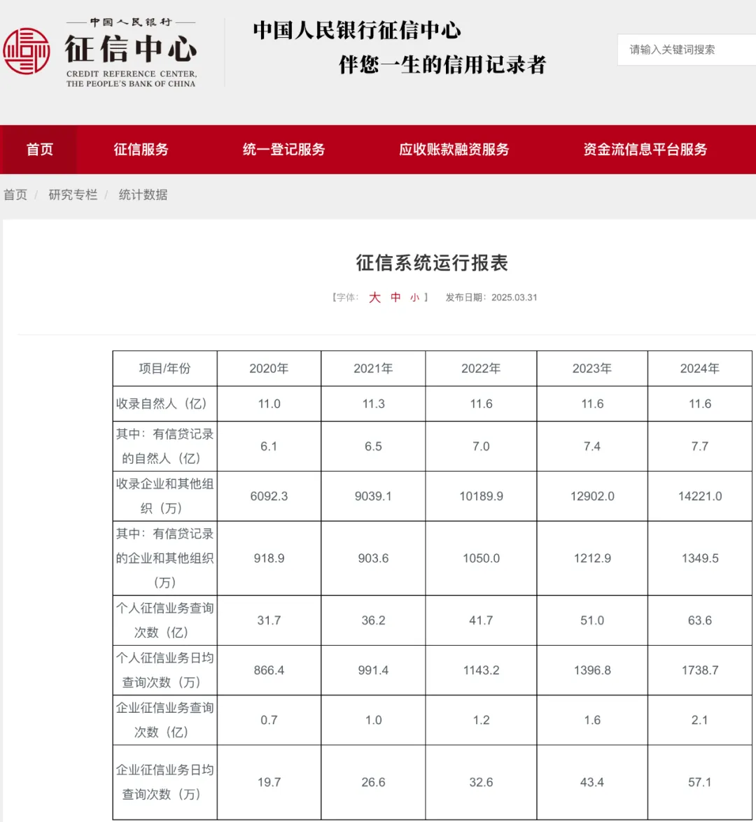 征信系统运行报表.png