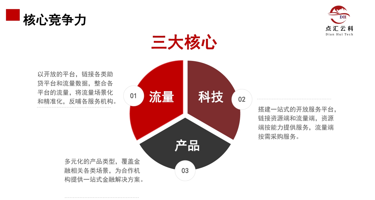 点汇云科核心竞争力.png
