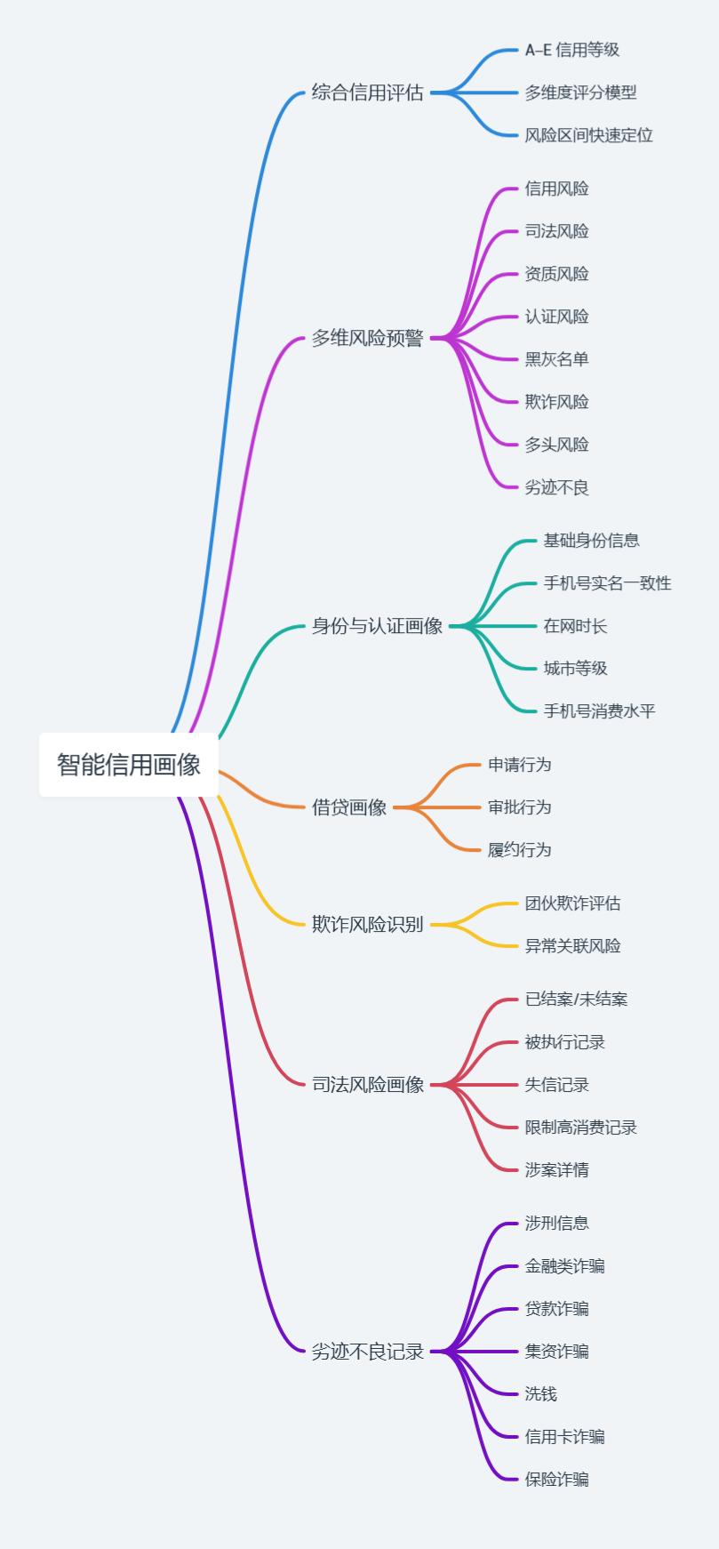 智能信用画像.png