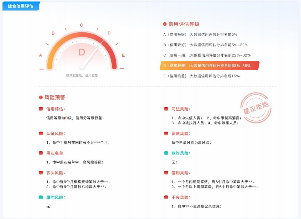 综合信用评估.png